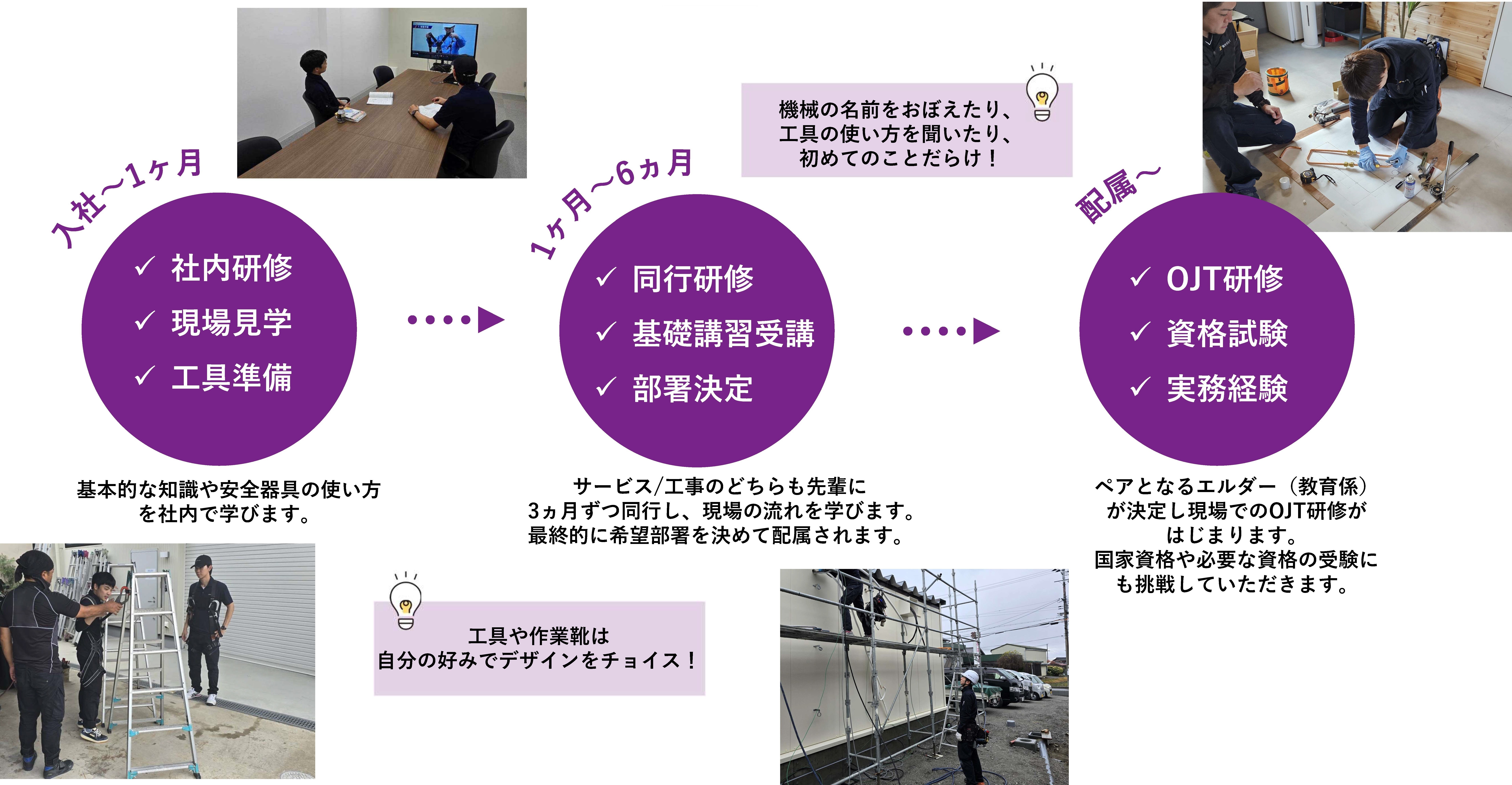 2015年入社　32歳　サービス部 